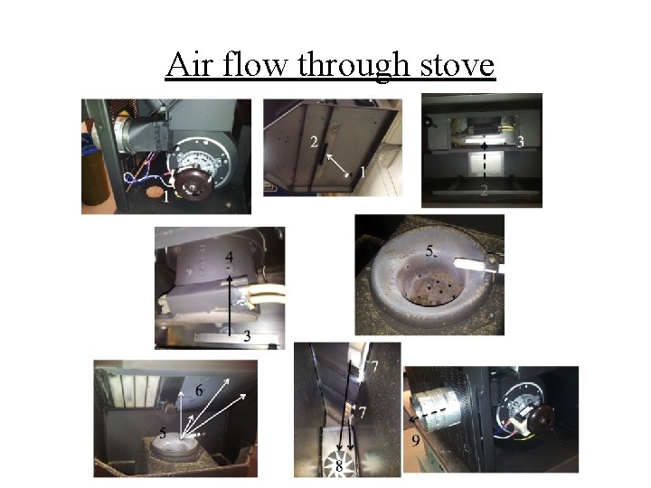 Air flow through stove 