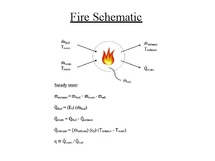 Fire Schematic 