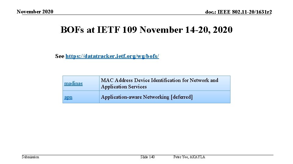 November 2020 doc. : IEEE 802. 11 -20/1631 r 2 BOFs at IETF 109
