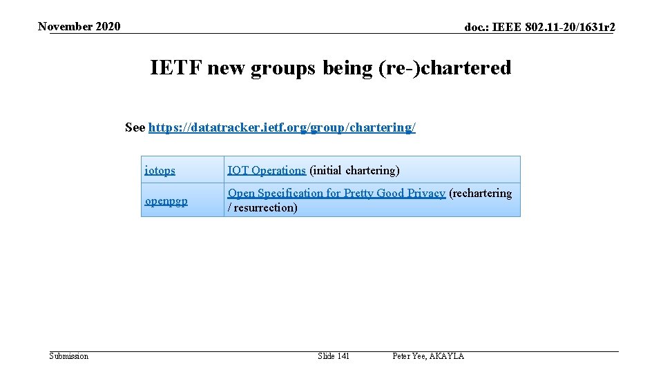 November 2020 doc. : IEEE 802. 11 -20/1631 r 2 IETF new groups being