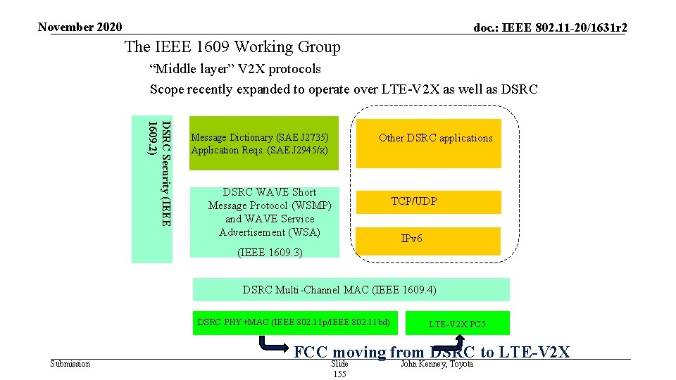November 2020 doc. : IEEE 802. 11 -20/1631 r 2 The IEEE 1609 Working