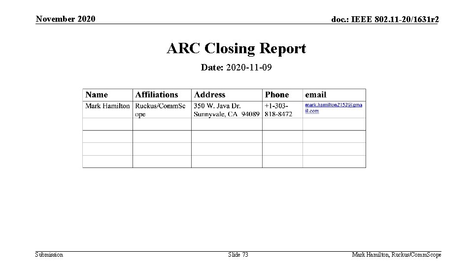 November 2020 doc. : IEEE 802. 11 -20/1631 r 2 ARC Closing Report Date: