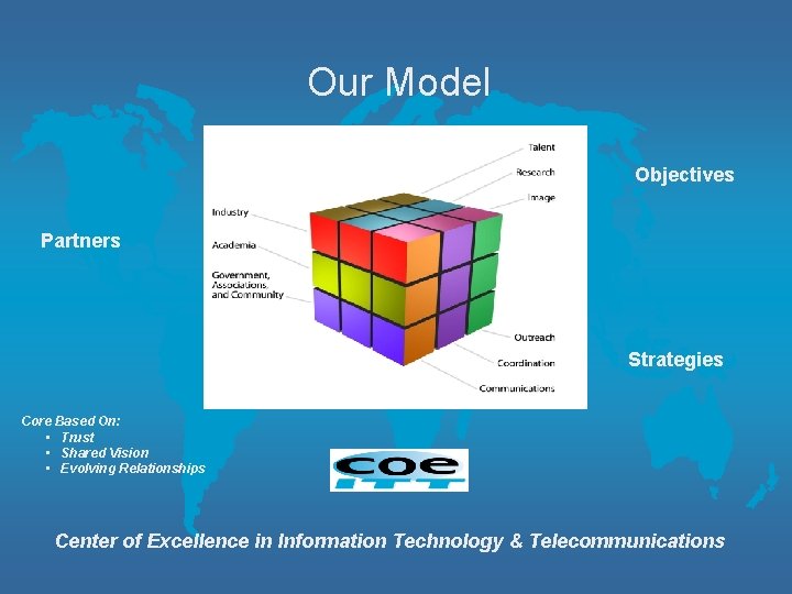 Our Model Objectives Partners Strategies Core Based On: • Trust • Shared Vision •