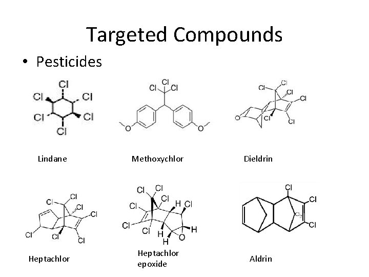 Targeted Compounds • Pesticides Lindane Heptachlor Methoxychlor Dieldrin Heptachlor epoxide Aldrin 