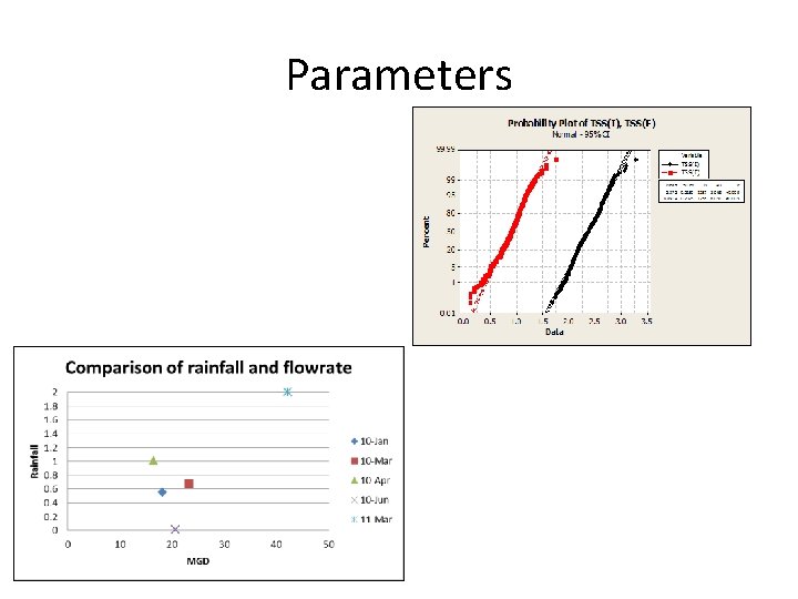 Parameters 
