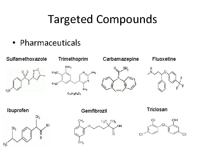 Targeted Compounds • Pharmaceuticals Sulfamethoxazole Ibuprofen Trimethoprim Carbamazepine Gemfibrozil Fluoxetine Triclosan 