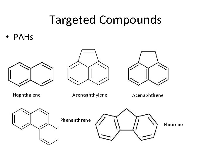 Targeted Compounds • PAHs Naphthalene Acenaphthylene Phenanthrene Acenaphthene Fluorene 