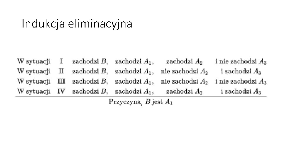 Indukcja eliminacyjna 