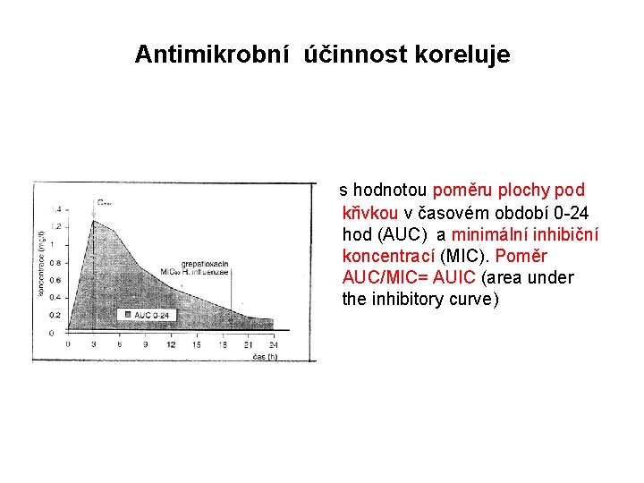 Antimikrobní účinnost koreluje s hodnotou poměru plochy pod křivkou v časovém období 0 -24