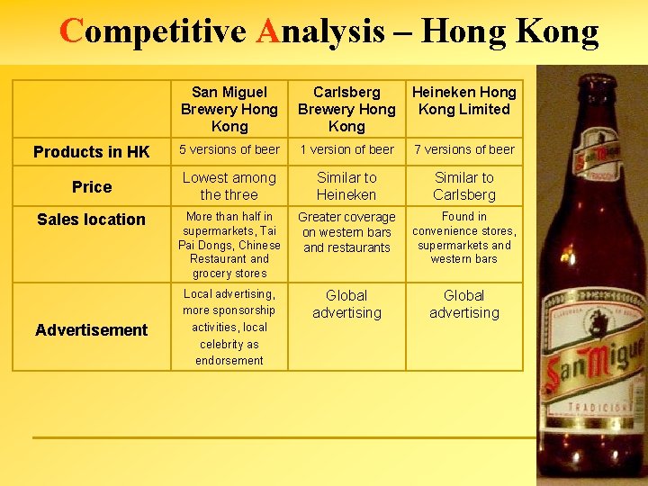 Competitive Analysis – Hong Kong San Miguel Brewery Hong Kong Carlsberg Brewery Hong Kong