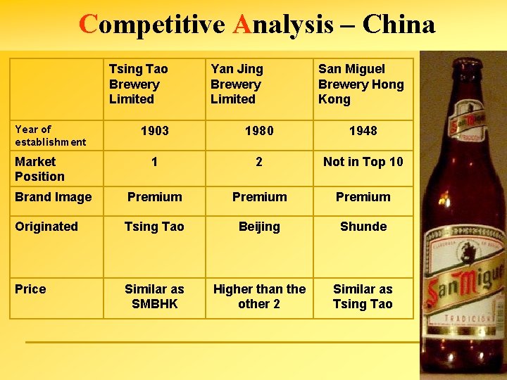 Competitive Analysis – China Tsing Tao Brewery Limited Year of establishment Yan Jing Brewery