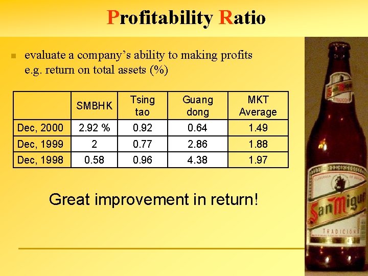 Profitability Ratio n evaluate a company’s ability to making profits e. g. return on