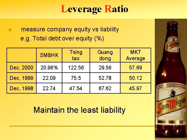 Leverage Ratio n measure company equity vs liability e. g. Total debt over equity