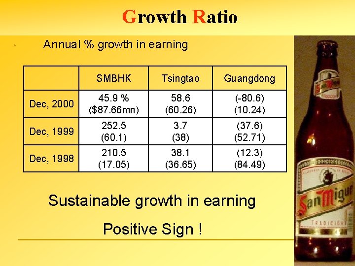 Growth Ratio • Annual % growth in earning 　 SMBHK Tsingtao Guangdong Dec, 2000