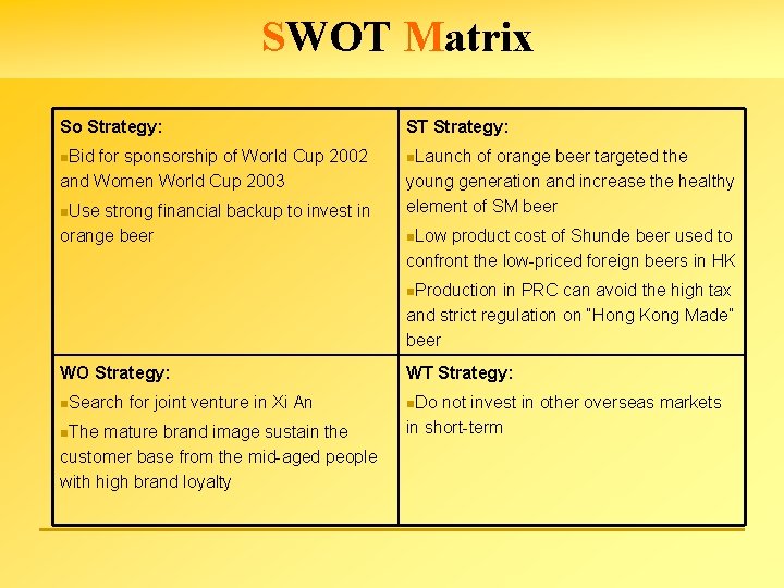 SWOT Matrix So Strategy: ST Strategy: n. Bid n. Launch for sponsorship of World