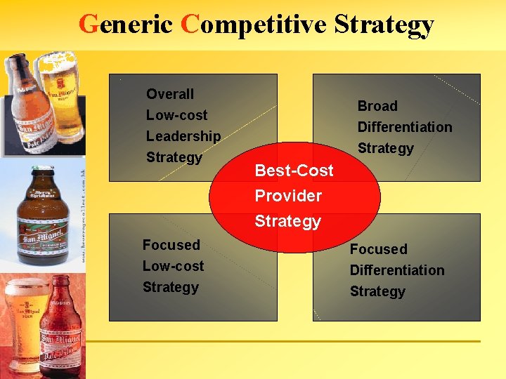 Generic Competitive Strategy Overall Low-cost Leadership Strategy Broad Differentiation Strategy Best-Cost Provider Strategy Focused