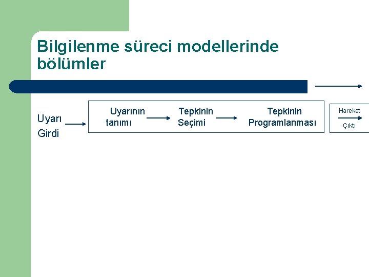 Bilgilenme süreci modellerinde bölümler Uyarı Girdi Uyarının tanımı Tepkinin Seçimi Tepkinin Programlanması Hareket Çıktı