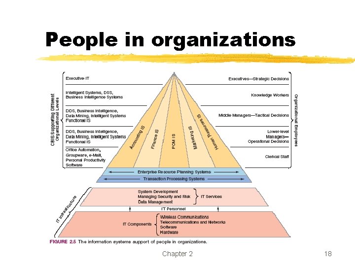 People in organizations Chapter 2 18 