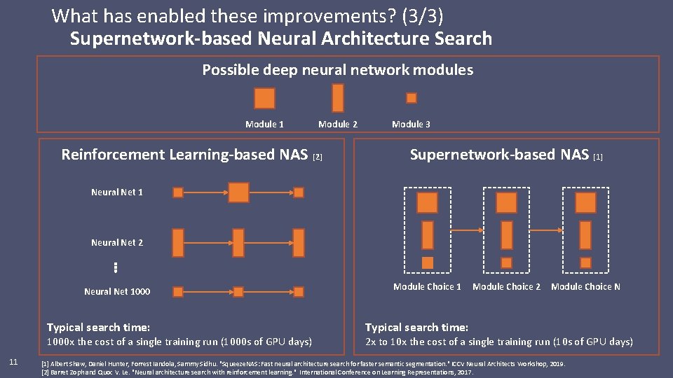 What has enabled these improvements? (3/3) Supernetwork-based Neural Architecture Search Possible deep neural network