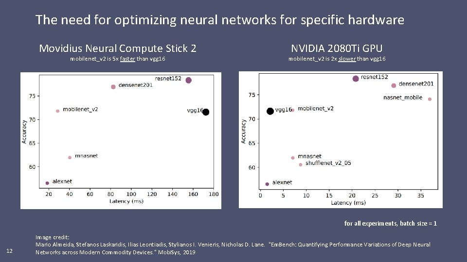 The need for optimizing neural networks for specific hardware Movidius Neural Compute Stick 2