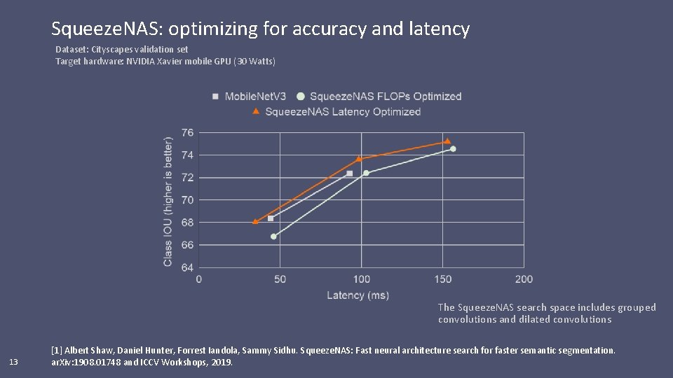 Squeeze. NAS: optimizing for accuracy and latency Dataset: Cityscapes validation set Target hardware: NVIDIA