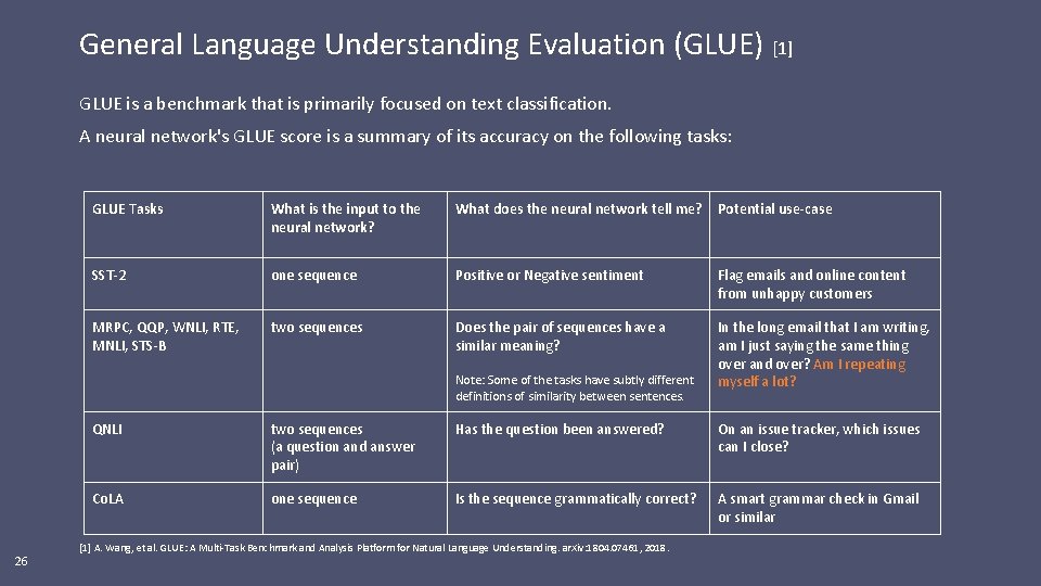 General Language Understanding Evaluation (GLUE) [1] GLUE is a benchmark that is primarily focused