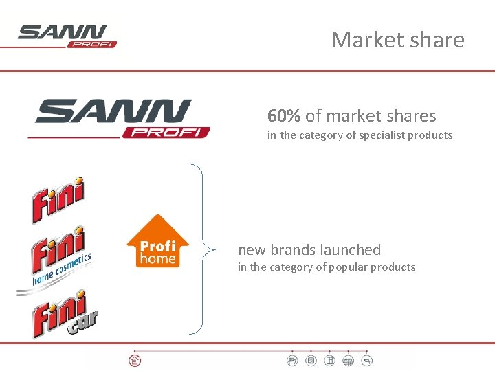 Market share 60% of market shares in the category of specialist products new brands