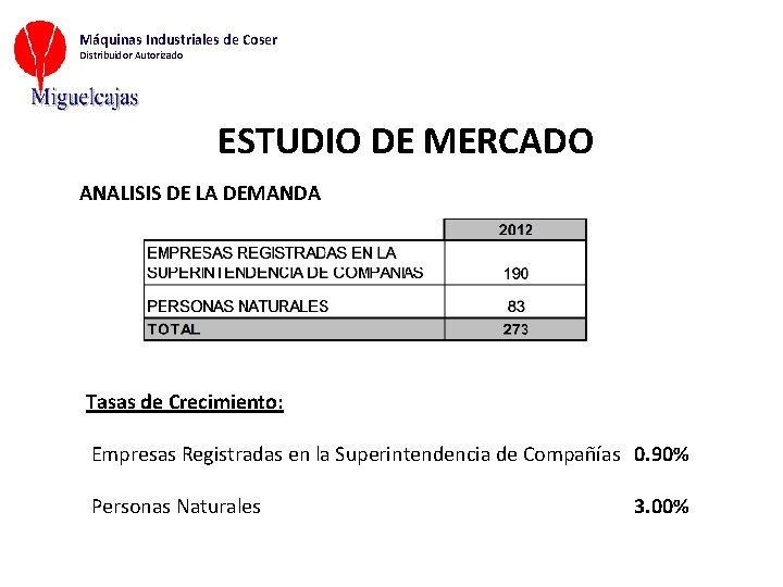 Máquinas Industriales de Coser Distribuidor Autorizado ESTUDIO DE MERCADO ANALISIS DE LA DEMANDA Tasas