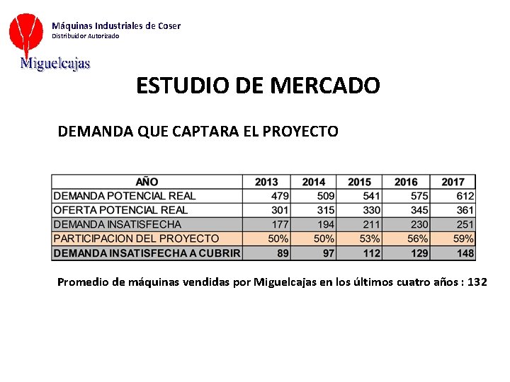 Máquinas Industriales de Coser Distribuidor Autorizado ESTUDIO DE MERCADO DEMANDA QUE CAPTARA EL PROYECTO