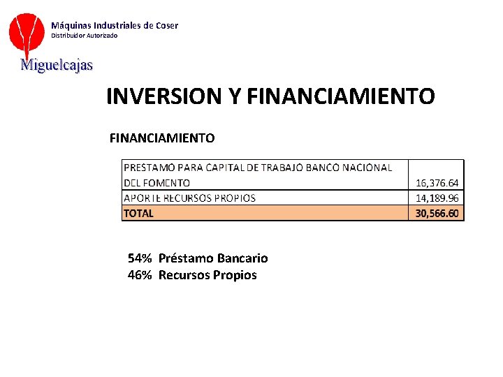 Máquinas Industriales de Coser Distribuidor Autorizado INVERSION Y FINANCIAMIENTO 54% Préstamo Bancario 46% Recursos