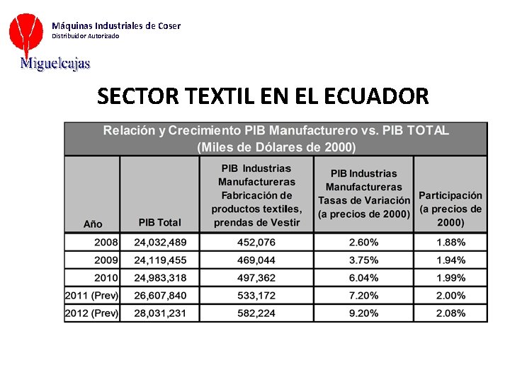 Máquinas Industriales de Coser Distribuidor Autorizado SECTOR TEXTIL EN EL ECUADOR 
