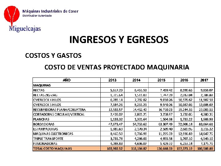 Máquinas Industriales de Coser Distribuidor Autorizado INGRESOS Y EGRESOS COSTOS Y GASTOS COSTO DE