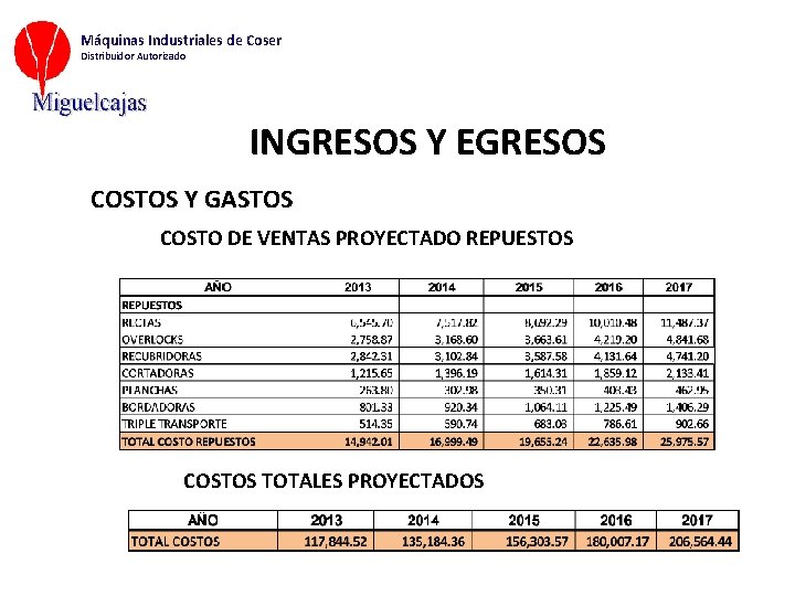 Máquinas Industriales de Coser Distribuidor Autorizado INGRESOS Y EGRESOS COSTOS Y GASTOS COSTO DE