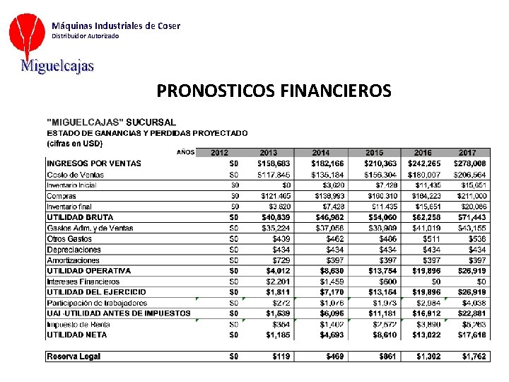 Máquinas Industriales de Coser Distribuidor Autorizado PRONOSTICOS FINANCIEROS 