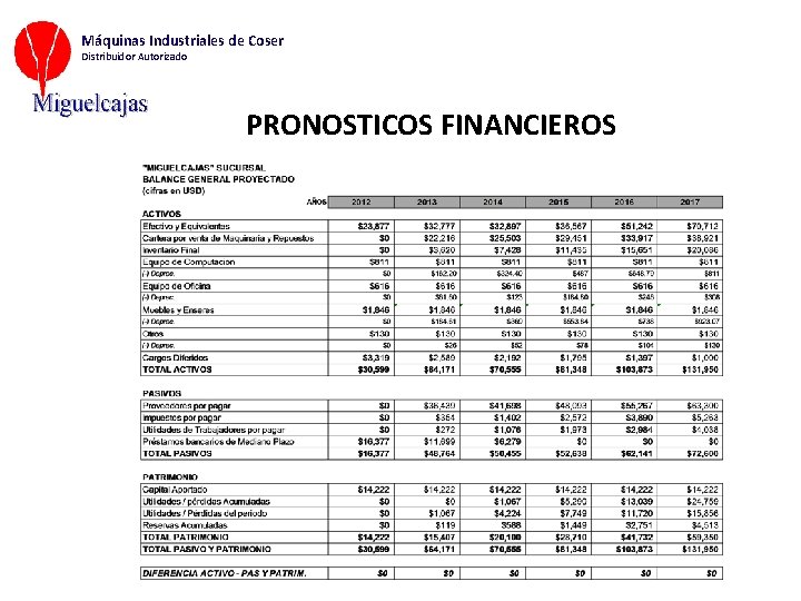 Máquinas Industriales de Coser Distribuidor Autorizado PRONOSTICOS FINANCIEROS 