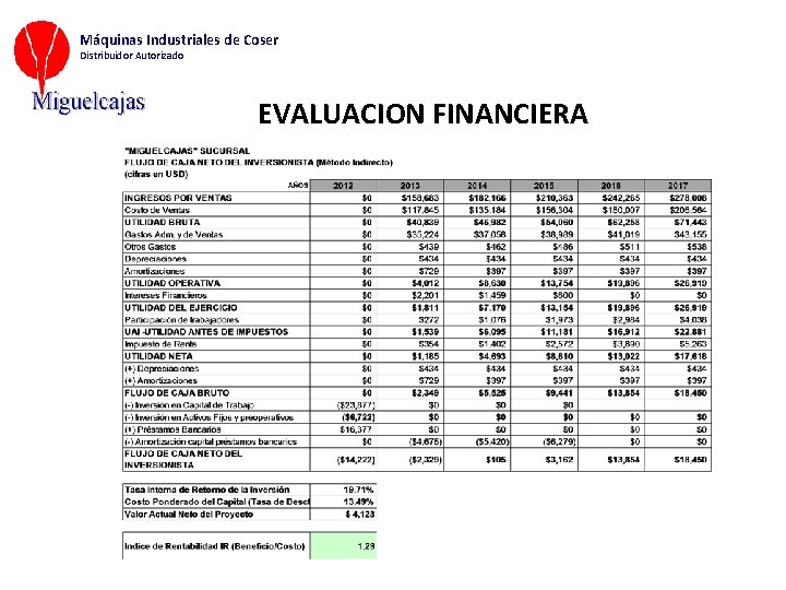 Máquinas Industriales de Coser Distribuidor Autorizado EVALUACION FINANCIERA 