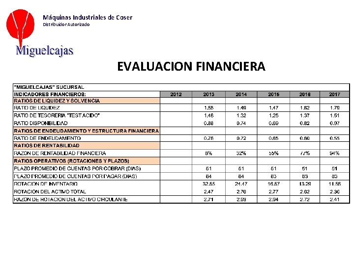 Máquinas Industriales de Coser Distribuidor Autorizado EVALUACION FINANCIERA 