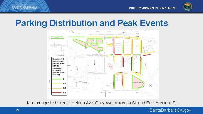 PUBLIC WORKS DEPARTMENT Parking Distribution and Peak Events Most congested streets: Helena Ave, Gray