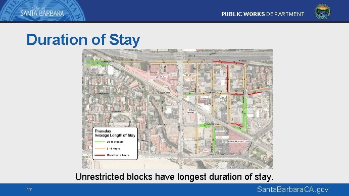 PUBLIC WORKS DEPARTMENT Duration of Stay Unrestricted blocks have longest duration of stay. 17