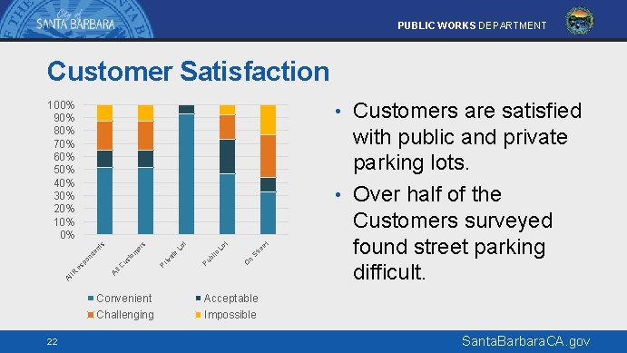 PUBLIC WORKS DEPARTMENT Customer Satisfaction • Customers are satisfied O n St re et