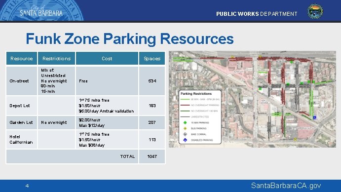 PUBLIC WORKS DEPARTMENT Funk Zone Parking Resources Resource Restrictions On-street Mix of: Unrestricted No