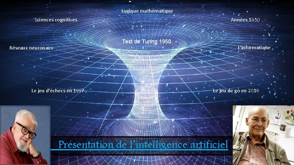  Logique mathématique Sciences cognitives Années 1950 Test de Turing 1950 Réseaux neuronaux Le