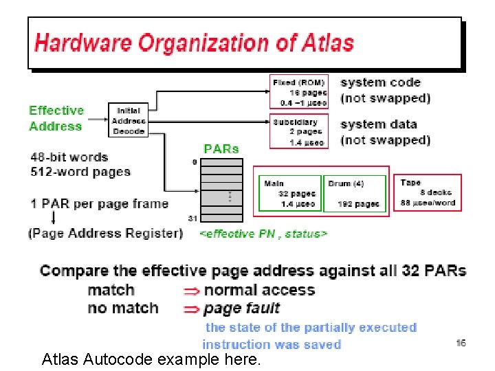 Atlas Autocode example here. 