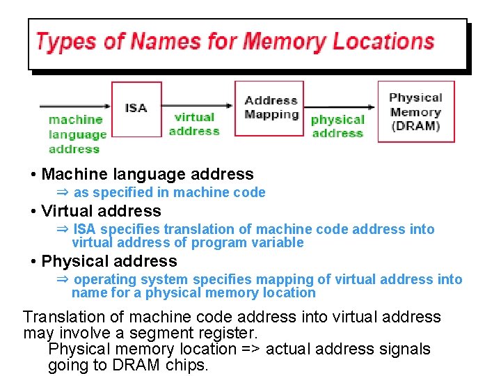  • Machine language address ⇒ as specified in machine code • Virtual address