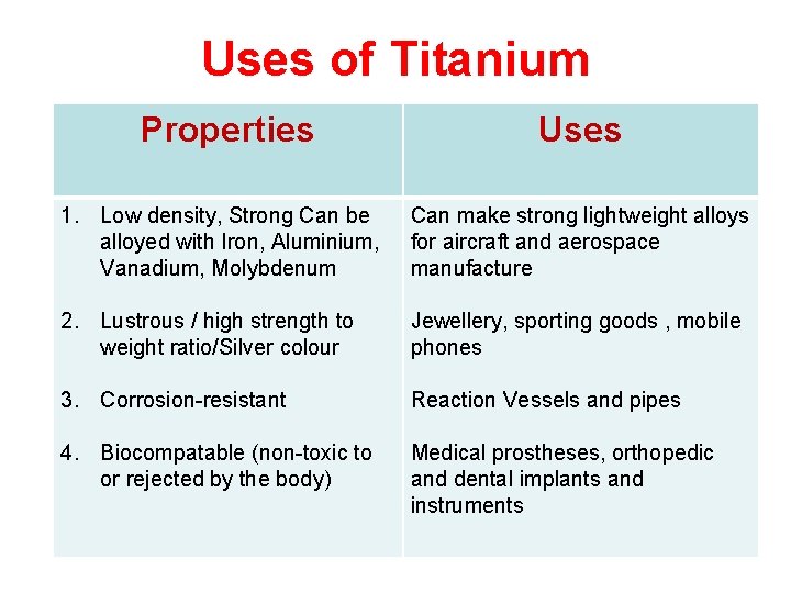 Uses of Titanium Properties Uses 1. Low density, Strong Can be alloyed with Iron,