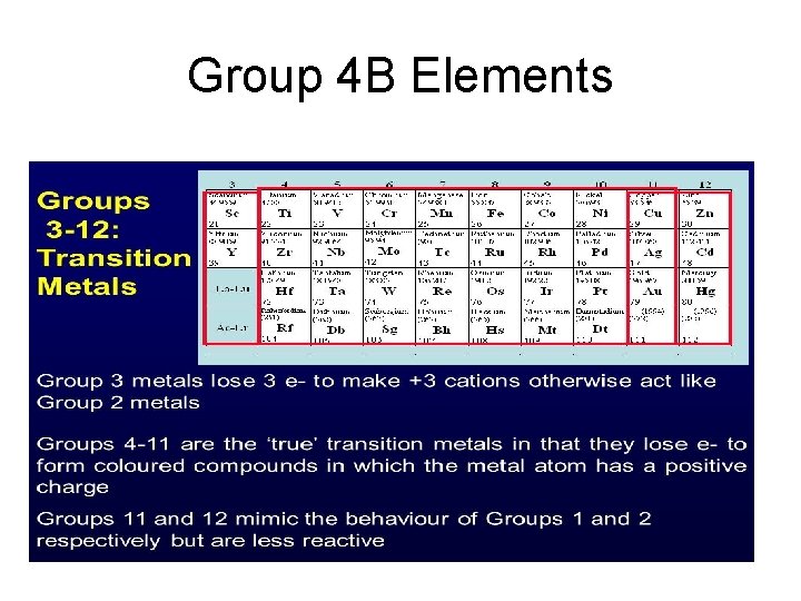 Group 4 B Elements 