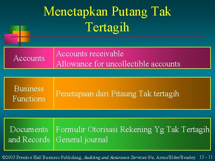 Menetapkan Putang Tak Tertagih Accounts receivable Allowance for uncollectible accounts Business Functions Penetapaan dari