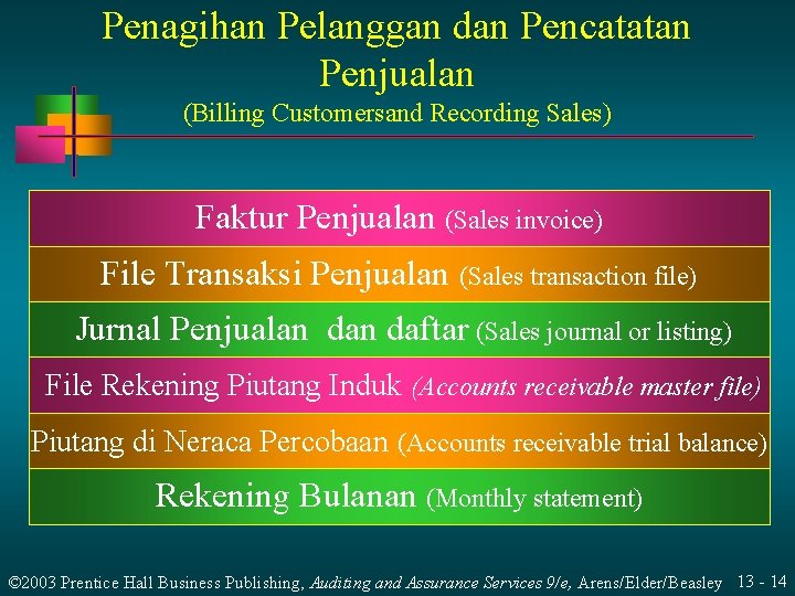 Penagihan Pelanggan dan Pencatatan Penjualan (Billing Customersand Recording Sales) Faktur Penjualan (Sales invoice) File