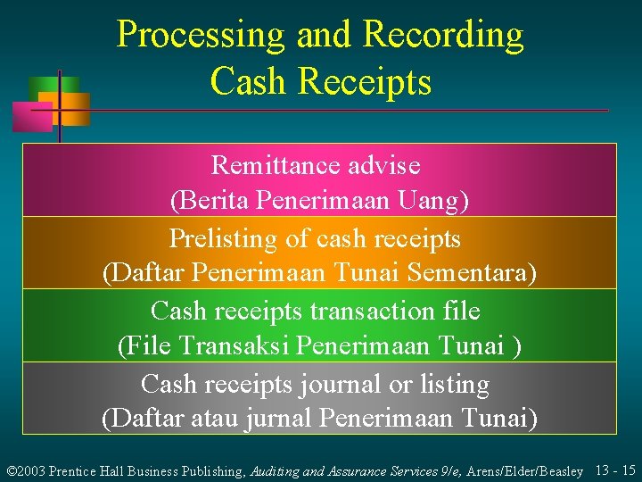 Processing and Recording Cash Receipts Remittance advise (Berita Penerimaan Uang) Prelisting of cash receipts