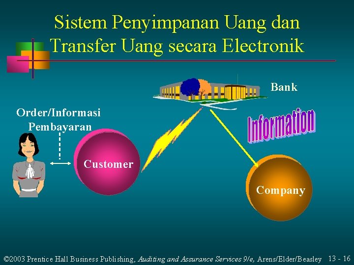 Sistem Penyimpanan Uang dan Transfer Uang secara Electronik Bank Order/Informasi Pembayaran Customer Company ©